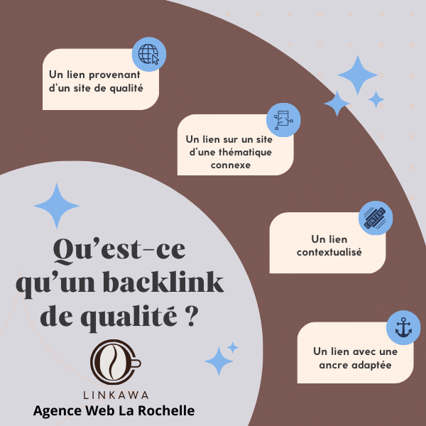 Qu'est ce qu'un backlink de qualité pour notre agence de netlinking ?